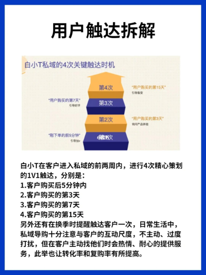 服装行业私域增长玩法—白小T案例拆解✔️丨紫鲲企微助手