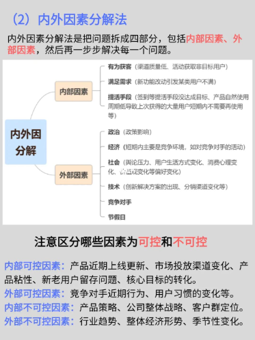 数据驱动业务增长☞三大底层逻辑丨紫鲲企微助手