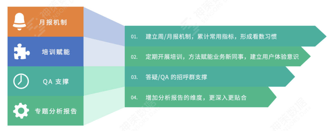 从方法到实践，银行如何搭建用户体验管理体系？