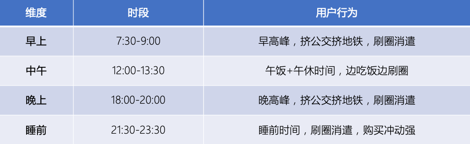 如何打造高質量的朋友圈，輔助銷售快速成單？