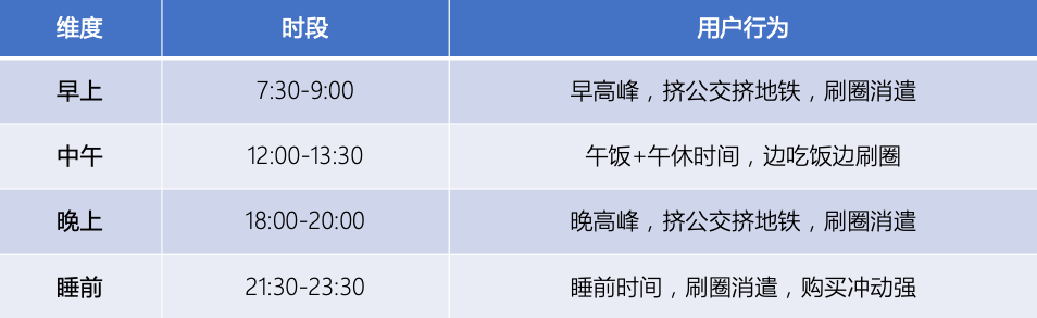 如何打造高质量的朋友圈，辅助销售快速成单？