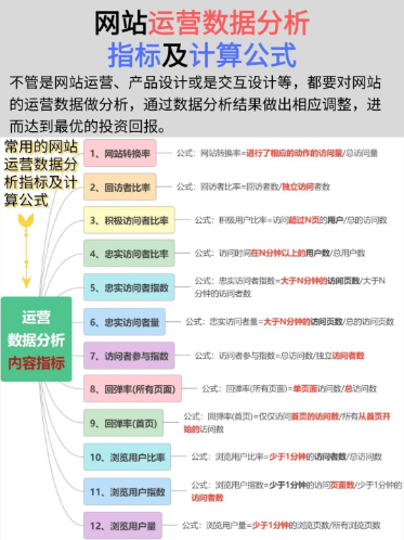 网站运营数据分析????指标及计算公司丨紫鲲企微助手