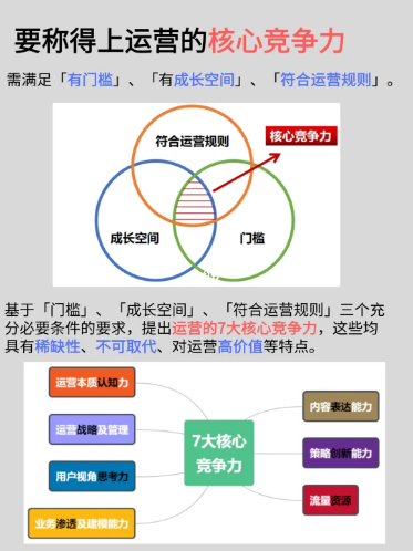 运营七个核心竞争力及能力提升丨紫鲲企微助手