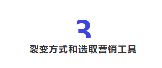 裂变营销新玩法，解锁低成本高效获客之道