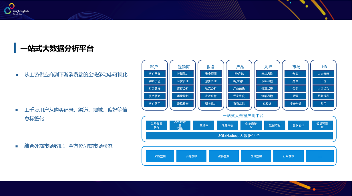 构建、落地、收益，永洪BI汽车金融解决方案