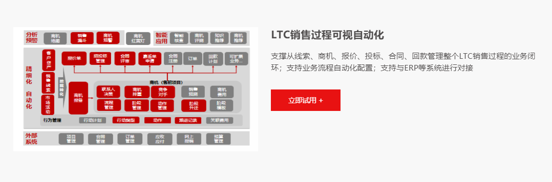 用友CRM的功能截图