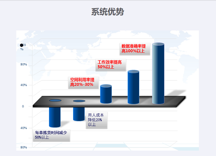 易神W7智慧仓储的功能截图