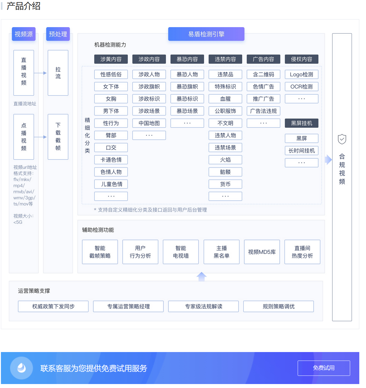 网易易盾-视频检测的功能截图