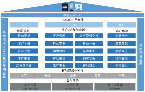 浪潮PS的功能截图