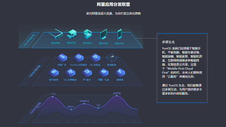 阿里应用分发开放平台的功能截图