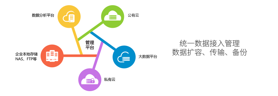 云风速的功能截图