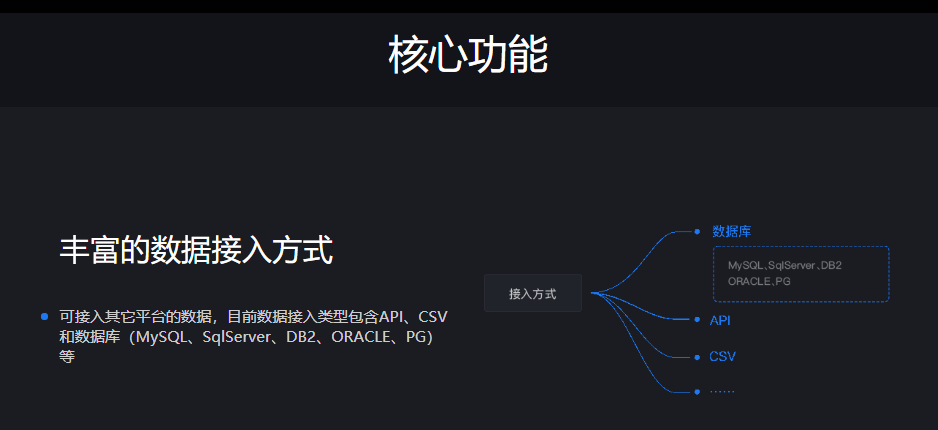 听云数据可视化平台的功能截图