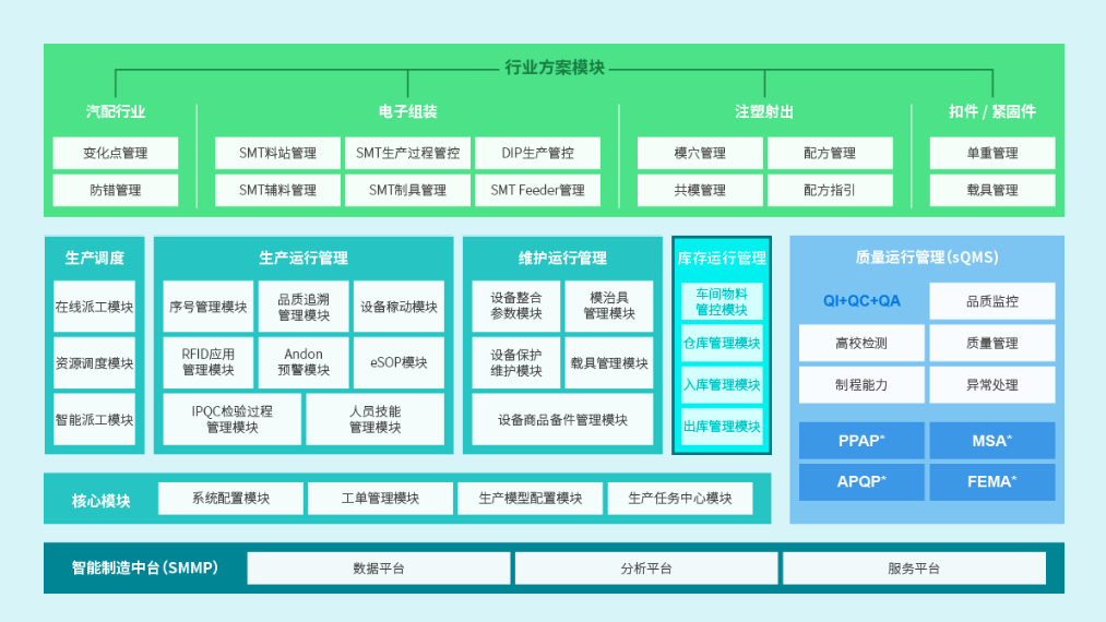 鼎捷MES的功能截图