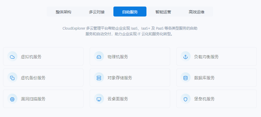 CloudExplorer的功能截图