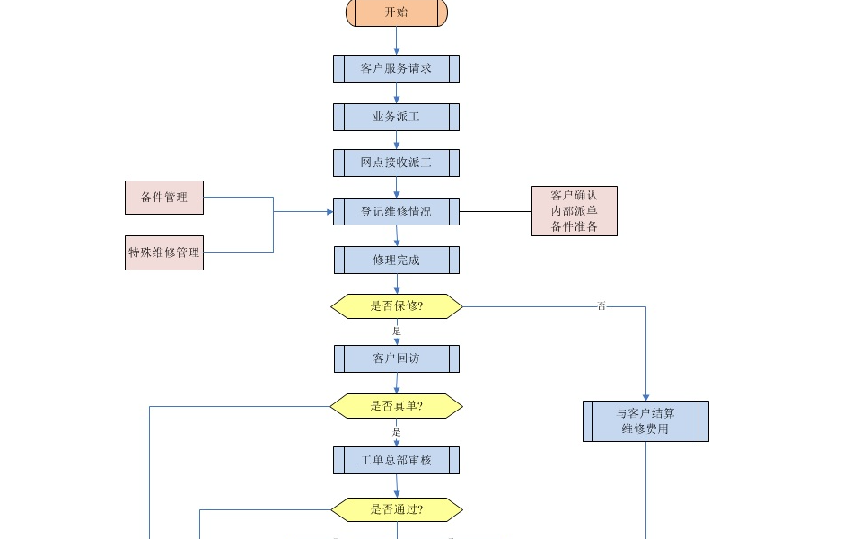 炬驰科技-厂家分布式售后服务管理软件的功能截图