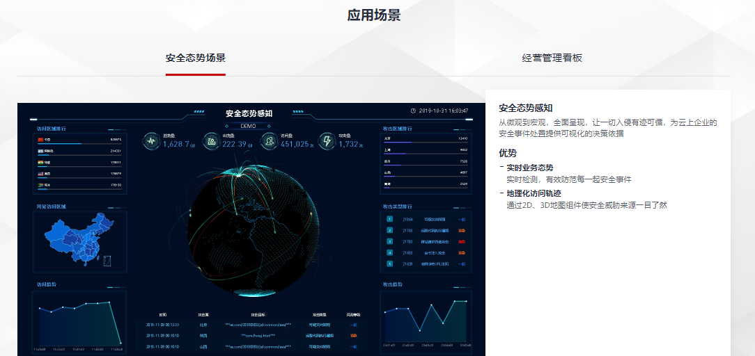 华为云-数据可视化的功能截图