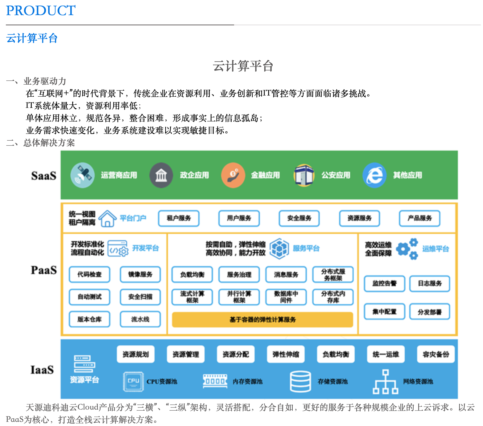 天源迪科的功能截图