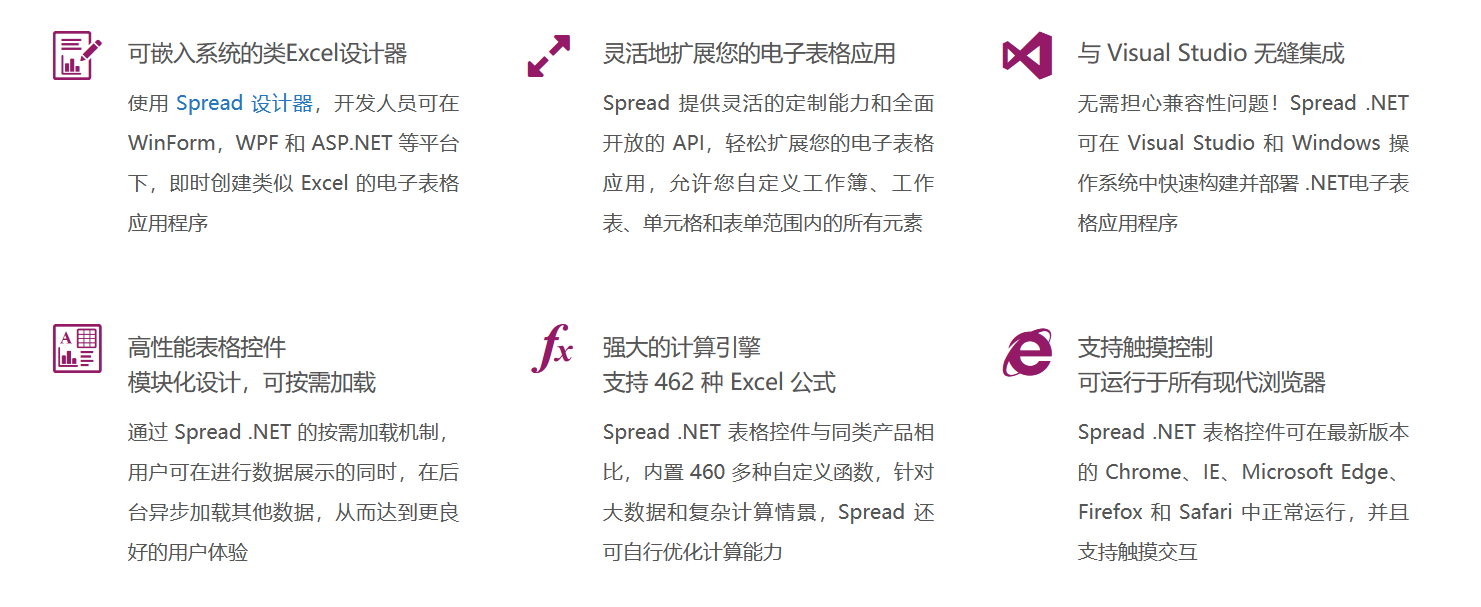 Spread .NET的功能截图