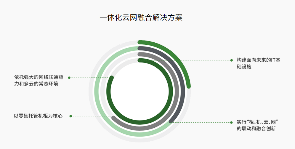 世纪互联的功能截图