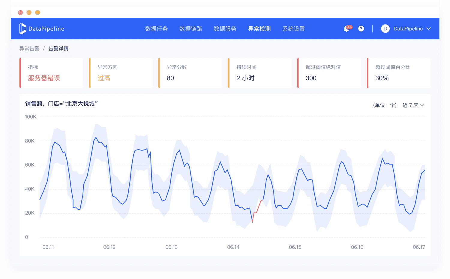 DataPipeline的功能截图