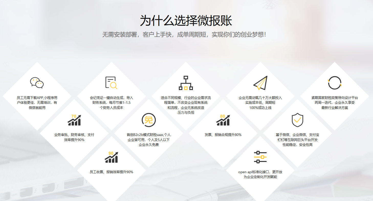 微报账的功能截图