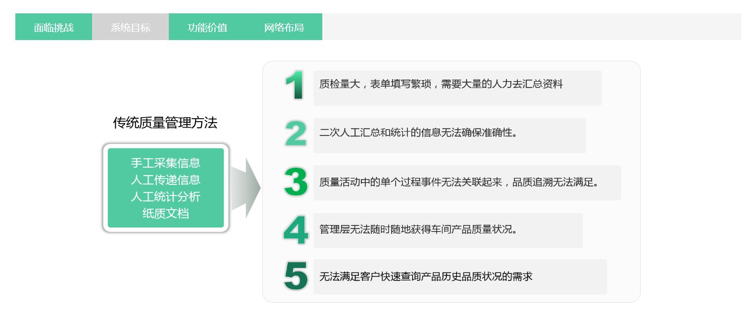 成翰QMS质量管理系统的功能截图