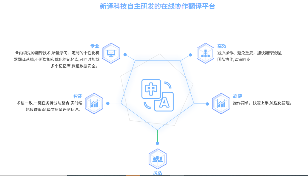 新译科技的功能截图