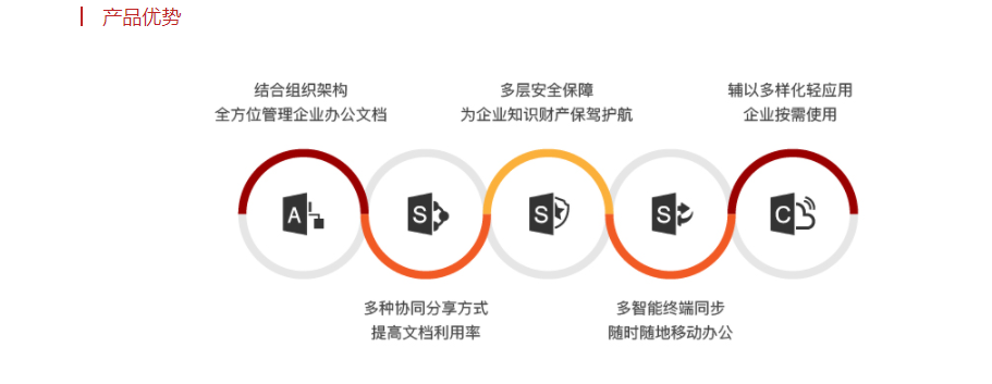 知库云企业网盘的功能截图