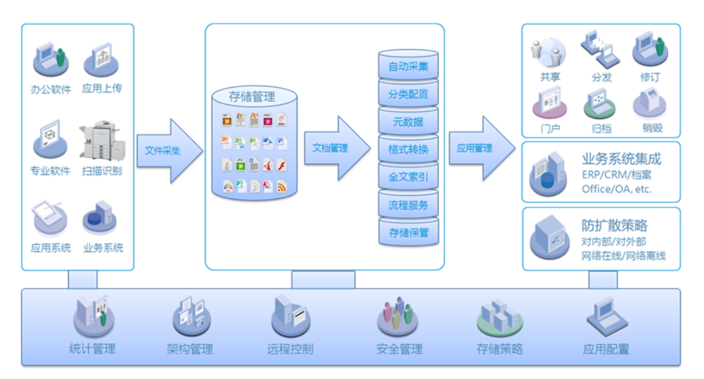 云深文档的功能截图