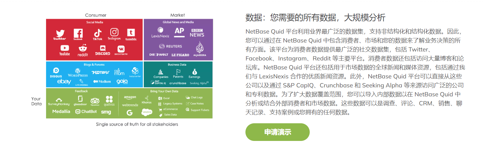 NetBase Quid的功能截图