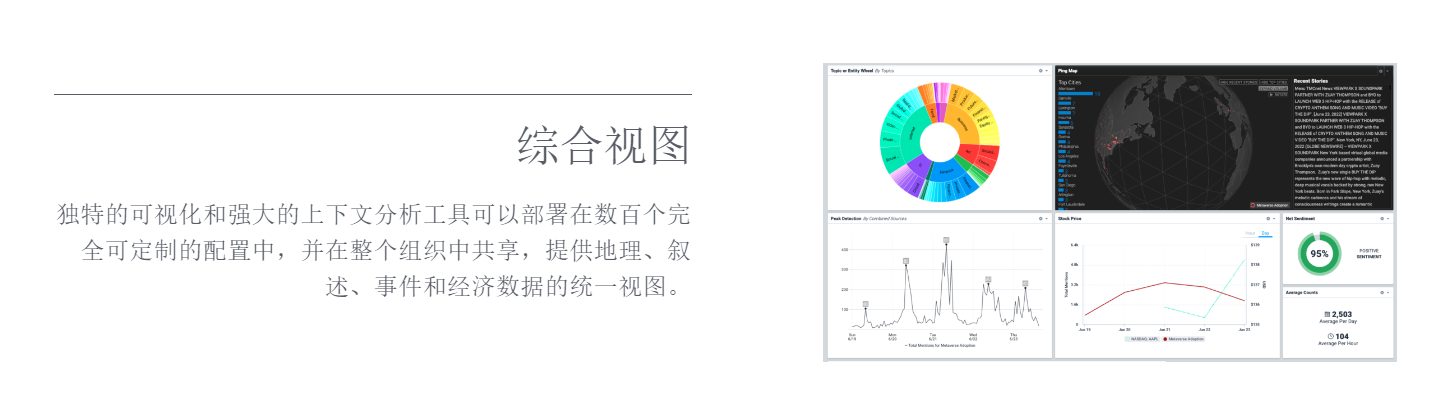 Zignal Labs的功能截图