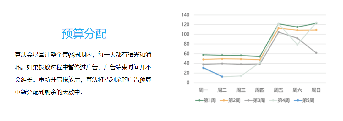 微播的功能截图