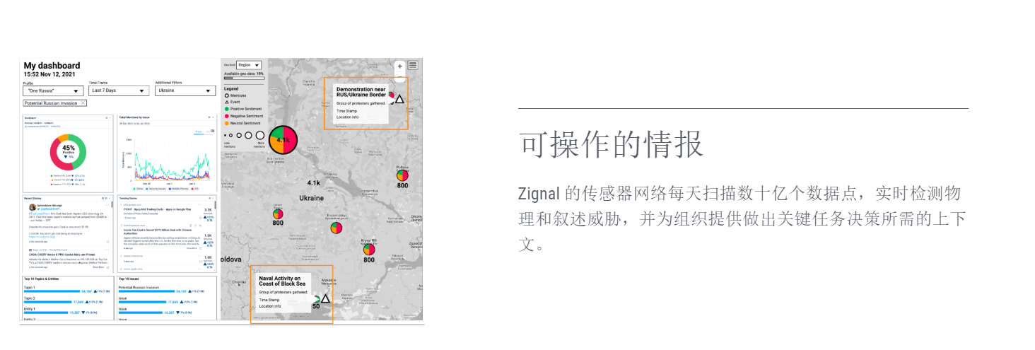 Zignal Labs的功能截图