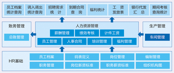 浪潮PS的功能截图