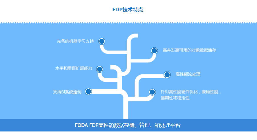 有孚网络的功能截图