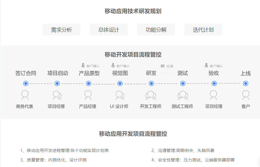 锐智互动的功能截图