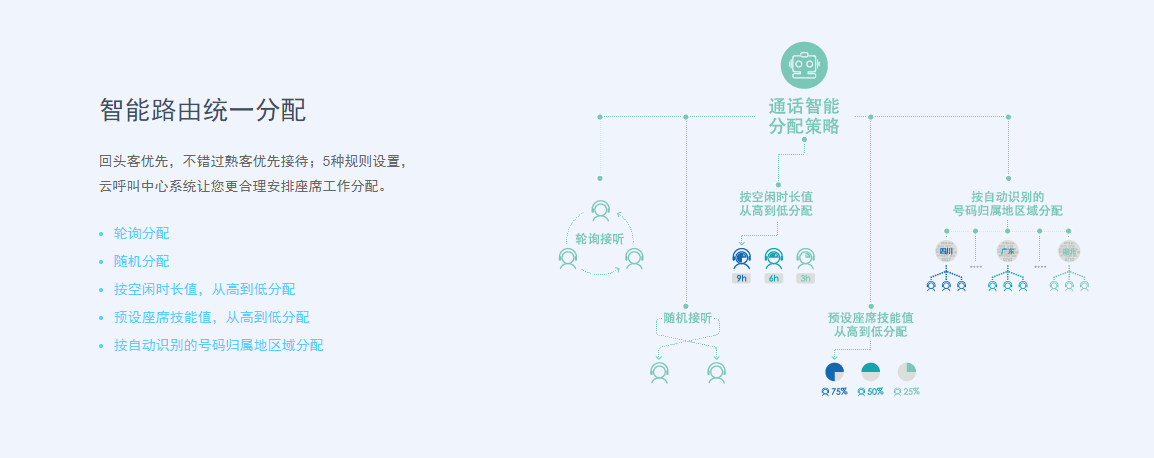 易维帮助台-呼叫中心的功能截图