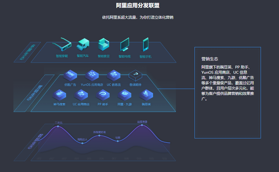 阿里应用分发开放平台的功能截图