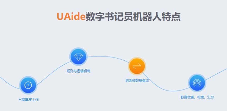 UAide的功能截图