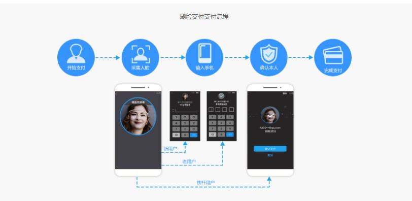 付哇的功能截图