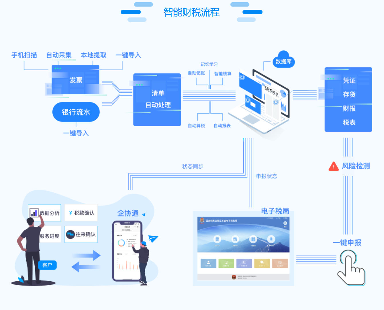 云帐房智能财税软件的功能截图