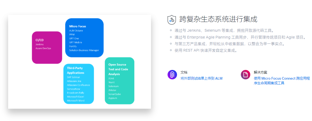 Micro Focus ALM的功能截图