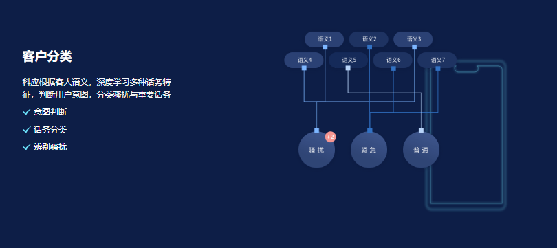 去电人工智能的功能截图