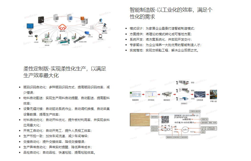 数夫MES的功能截图