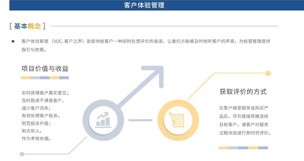 优加调研的功能截图