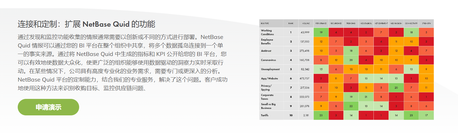 NetBase Quid的功能截图