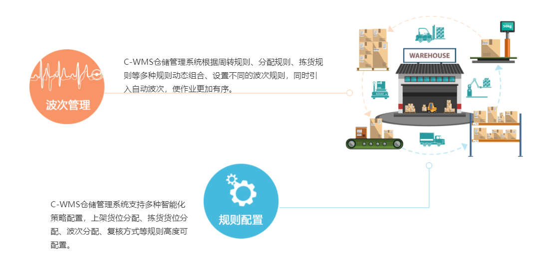 C-WMS的功能截图