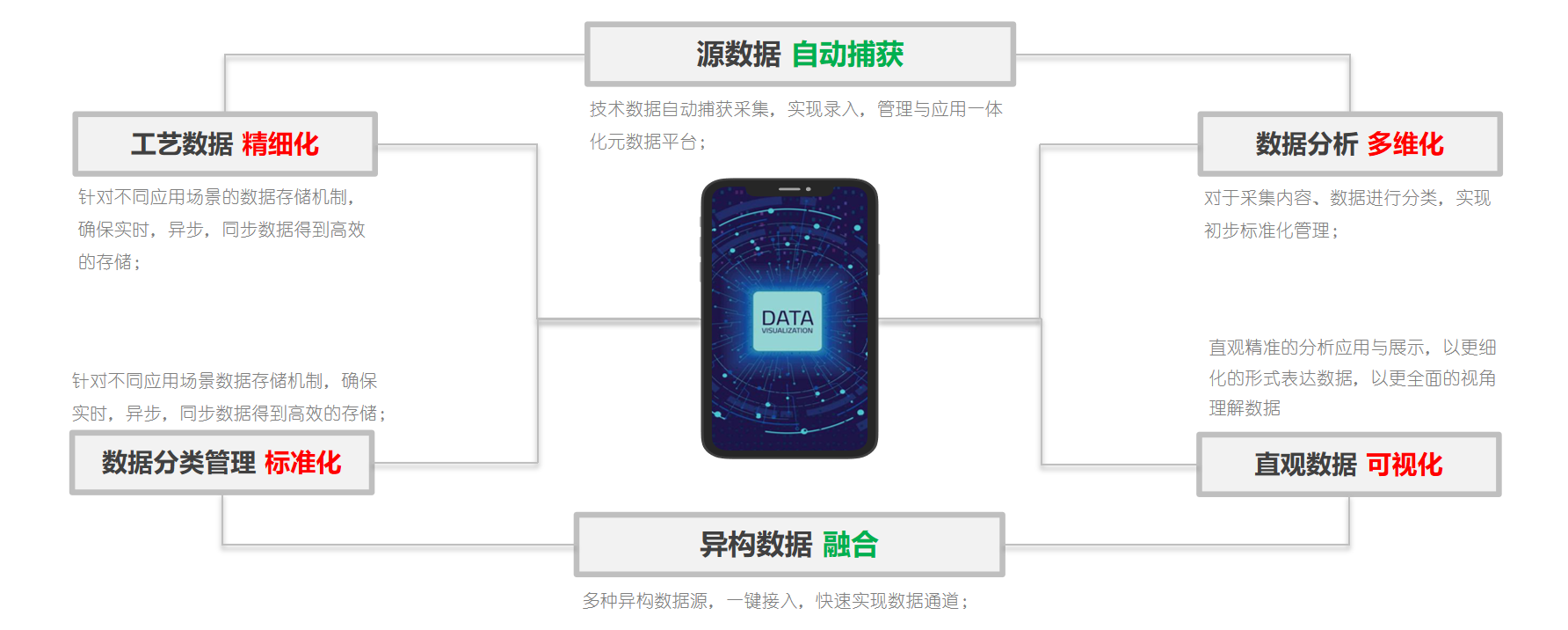 智通云联-数字工厂平台的功能截图