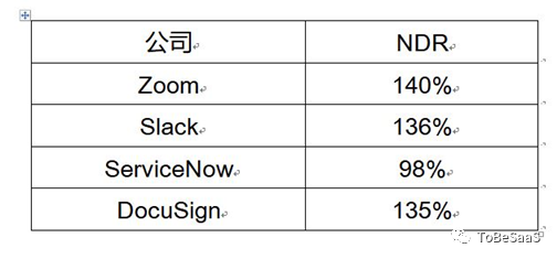 戴珂：续费，决定中国SaaS的未来