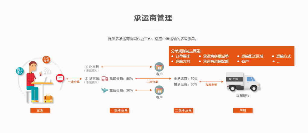 唯智的功能截图